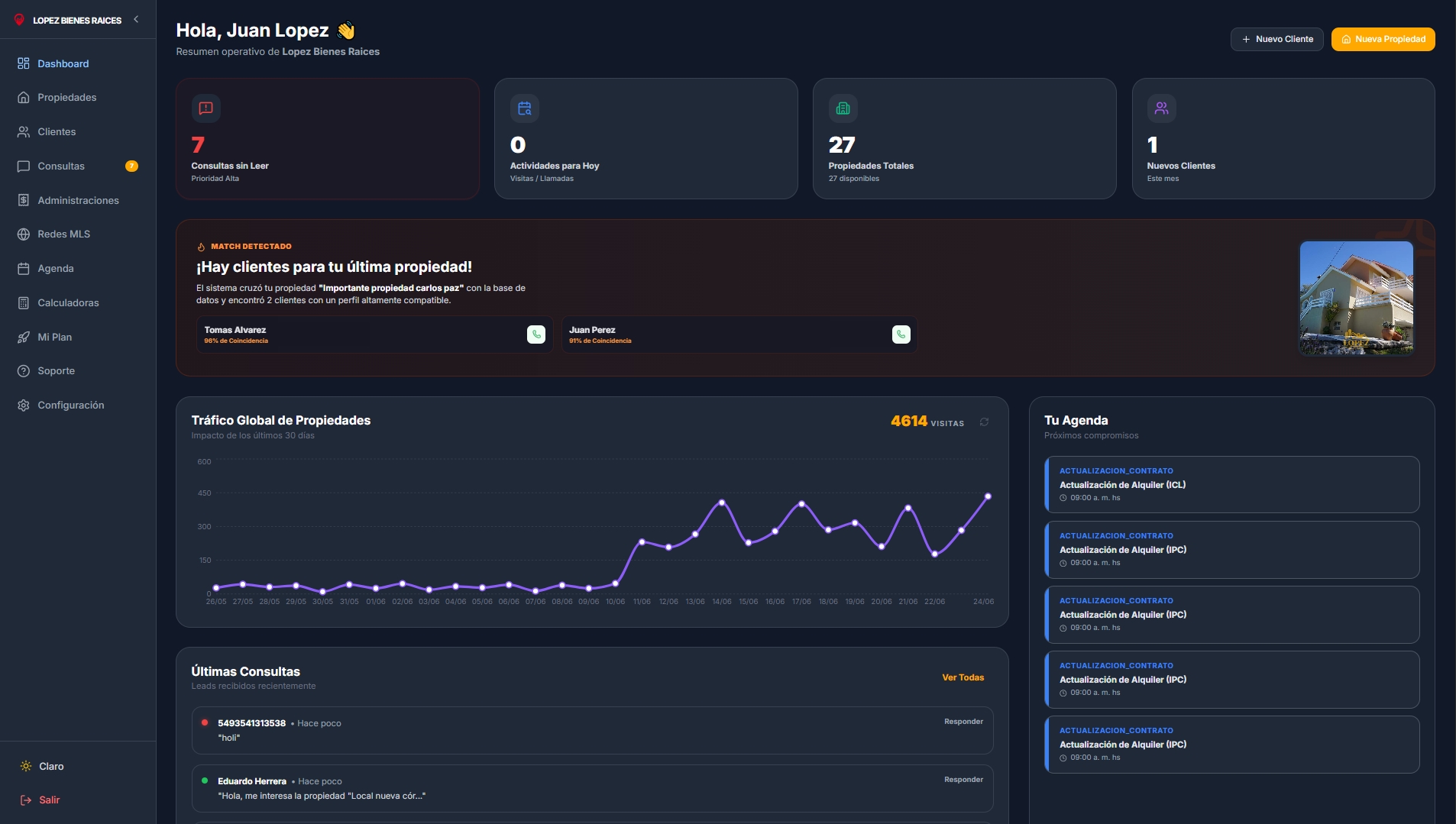 Dashboard real de InmoMind: leads, propiedades, matches de IA y agenda en un solo panel