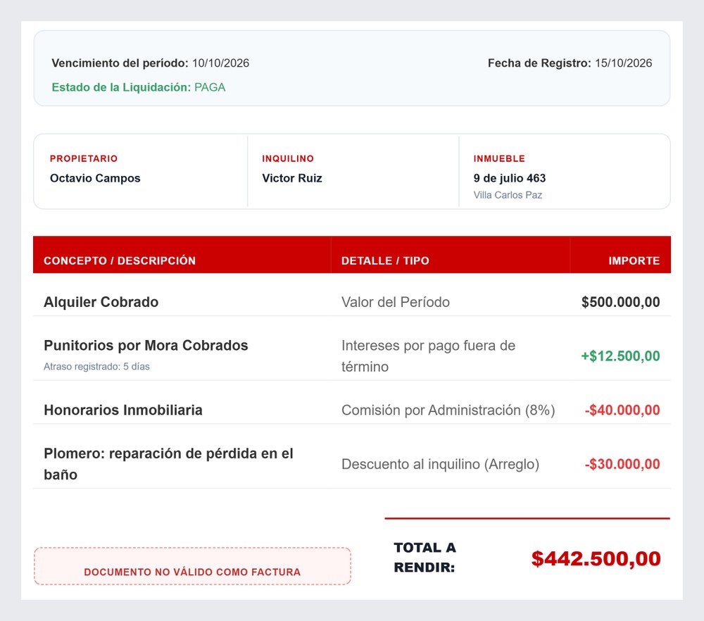 Rendición de cuentas en PDF generada por InmoMind para el propietario, con alquiler, punitorios, honorarios y la reparación descontada