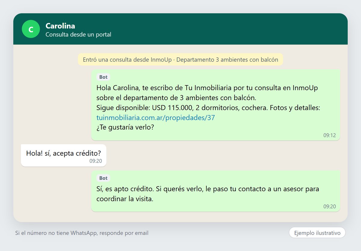Ejemplo ilustrativo del primer WhatsApp a un interesado que consultó en InmoUp