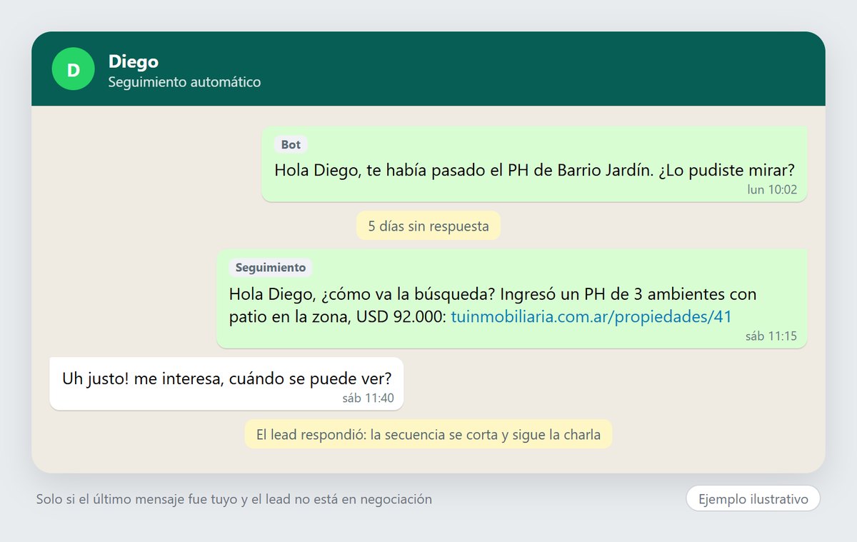Ejemplo ilustrativo de un seguimiento automático con una propiedad nueva y el lead que vuelve a responder