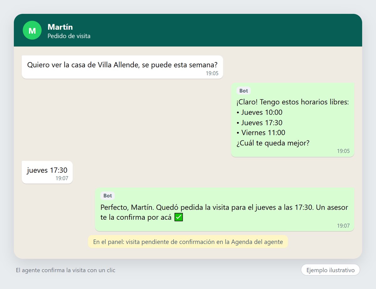 Ejemplo ilustrativo del bot ofreciendo tres horarios y dejando la visita pendiente de confirmación