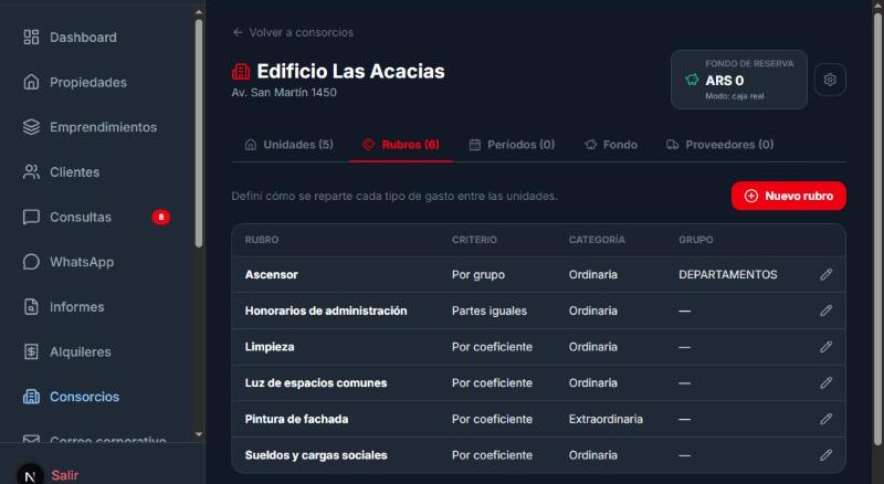 Rubros del consorcio con su criterio de reparto: por coeficiente, partes iguales o por grupo