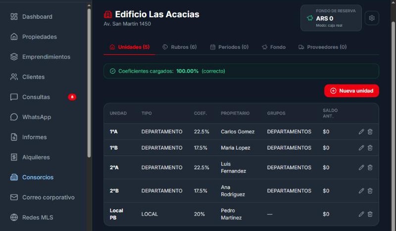 Unidades de un consorcio en InmoMind con su coeficiente, grupos y saldo anterior