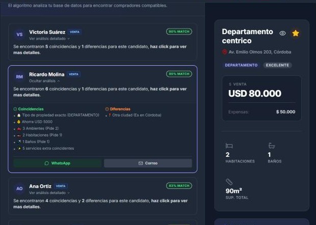Candidatos Detectados para una propiedad en InmoMind con el análisis de cada cliente