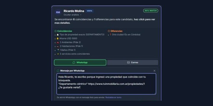 Mensaje de WhatsApp precargado para un candidato del matching en InmoMind, editable antes de enviar